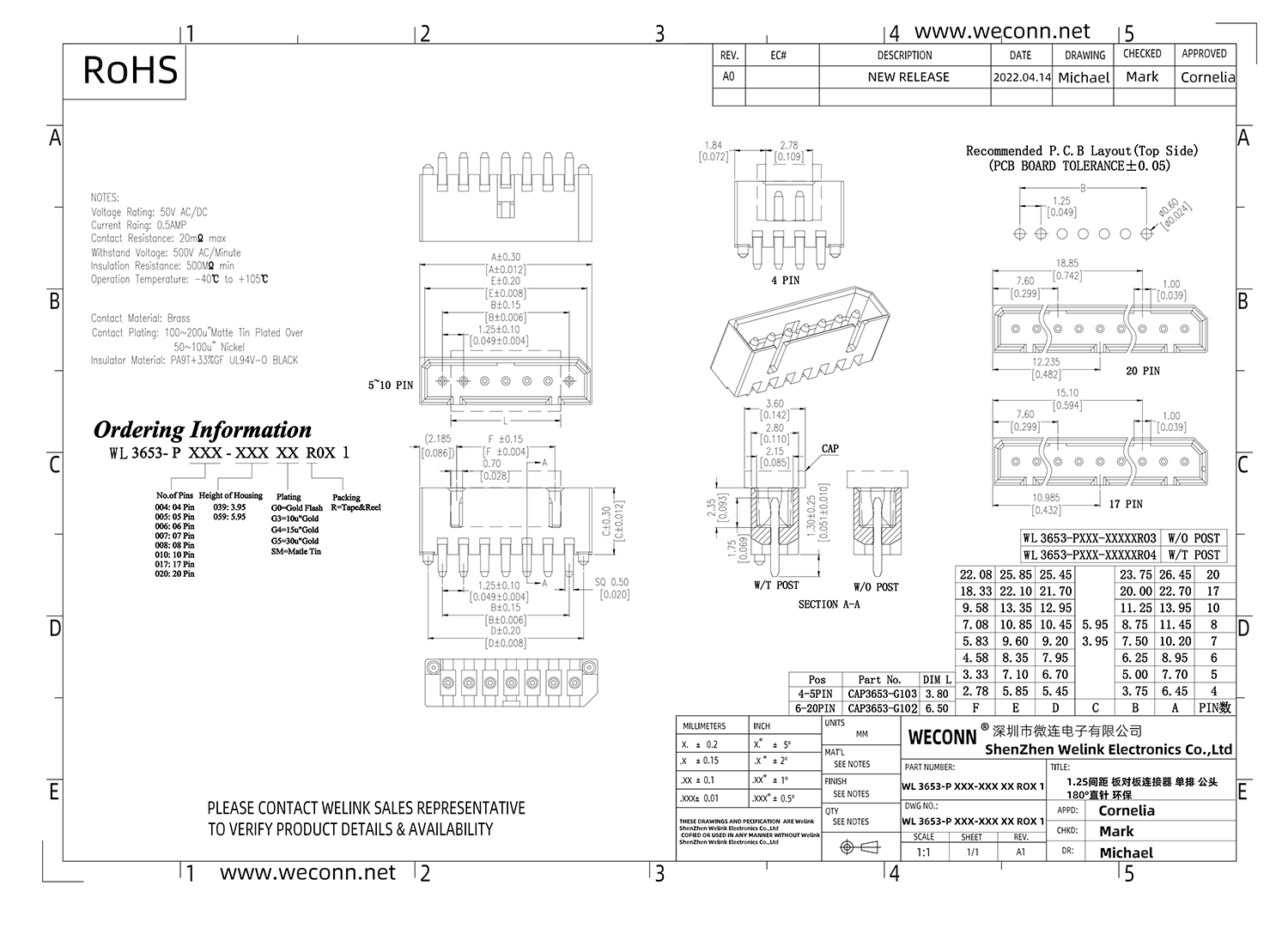 WL 3653-P XXX-XXX XX ROX 1.png