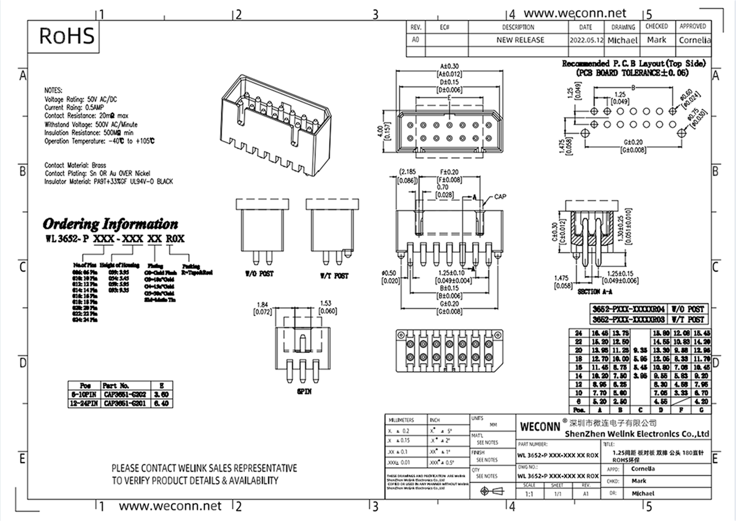 WL 3652-P XXX-XXX XX ROX.png