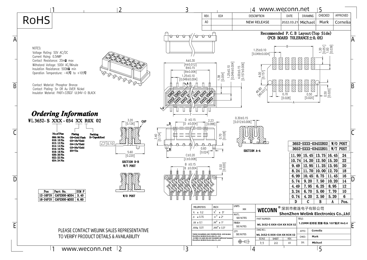 WL 3652-S XXX-034 XX ROX 02.png